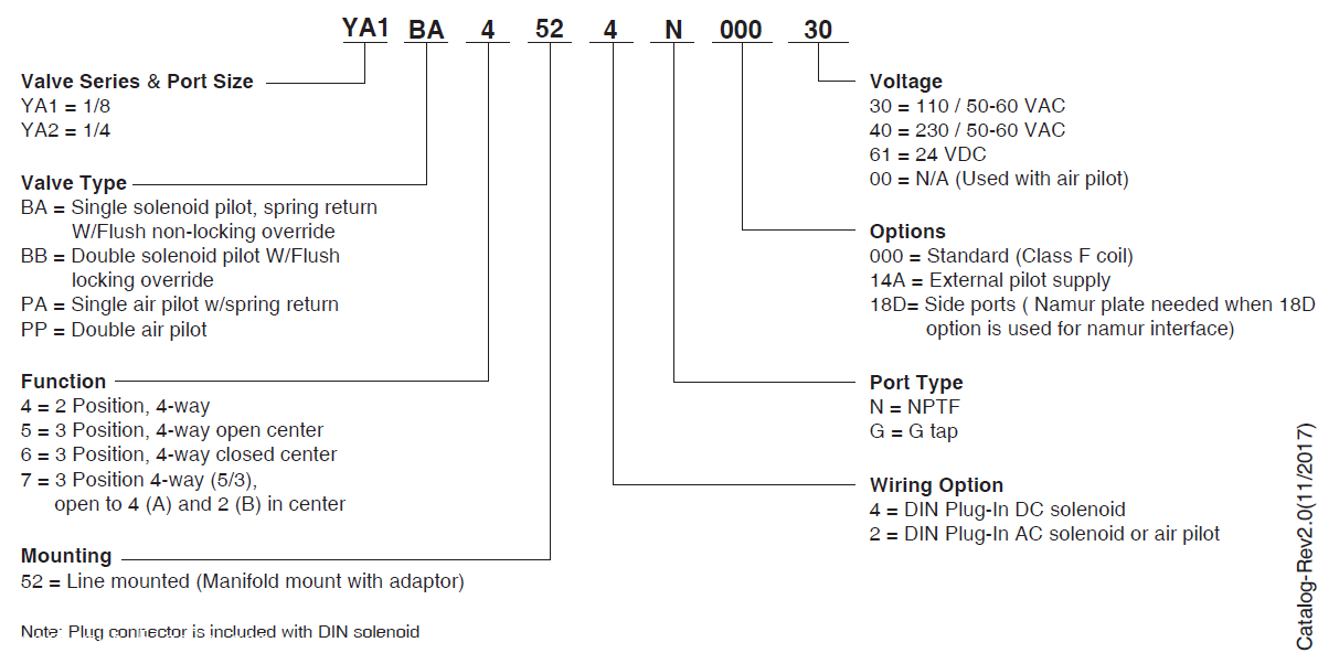 ASCO电磁阀标准电压/YA系列电磁阀尺寸图