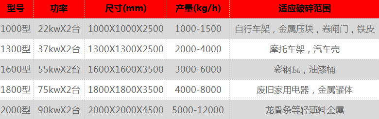 自行车破碎机厂家促销现货销售宏阳科技