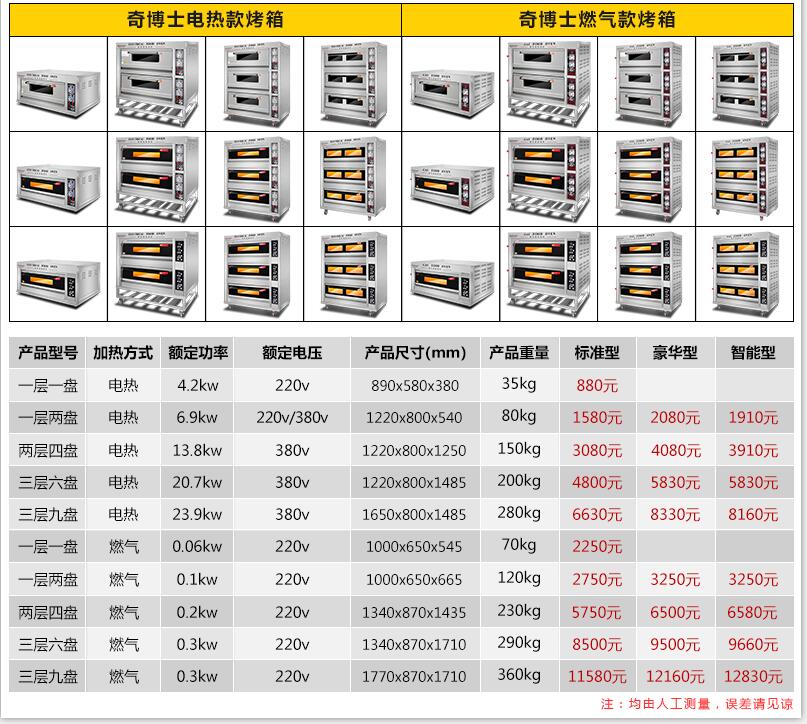 成都面包蛋糕烘焙大型热风循环烤箱