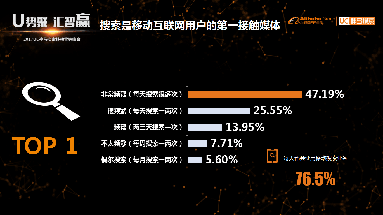 阿里巴巴uc神马搜索推广大数据
