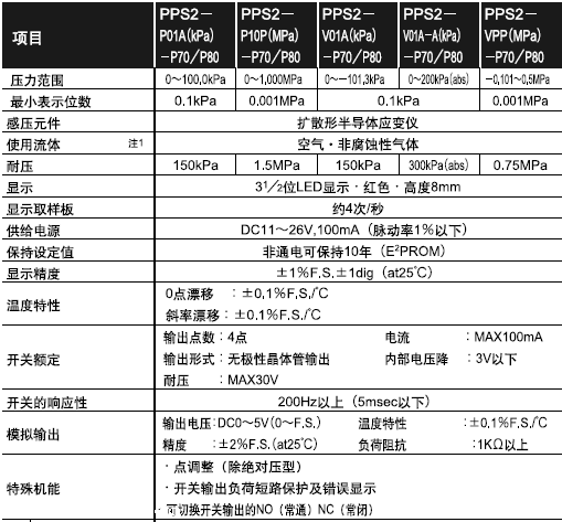PPS2系列压力开关/CKD压力开关特性规格