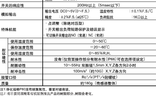 PPS2系列压力开关/CKD压力开关特性规格