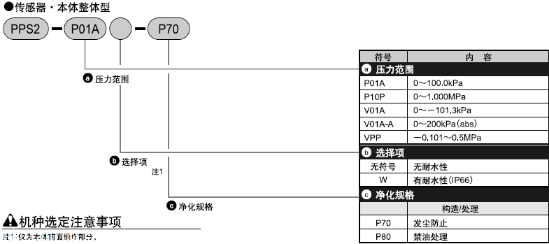 PPS2系列压力开关/CKD压力开关特性规格
