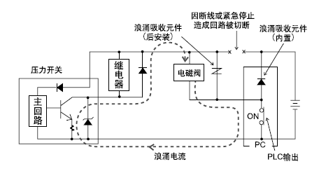 PPS2系列压力开关/CKD压力开关特性规格