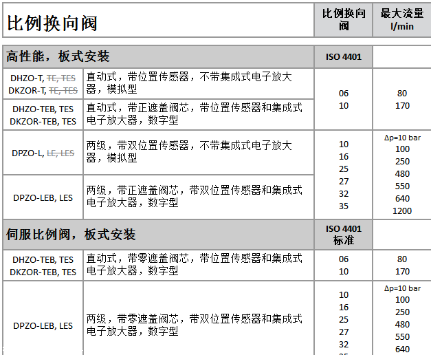 种类齐全：阿托斯比例换向阀