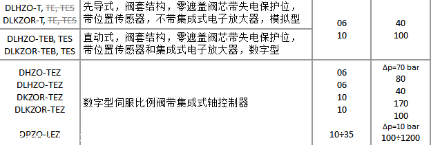 种类齐全：阿托斯比例换向阀