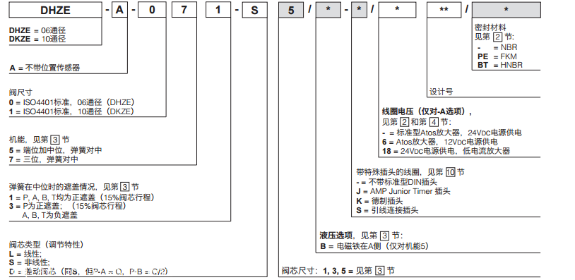 种类齐全：阿托斯比例换向阀