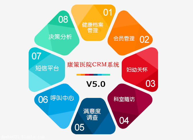 康策医院crm系统v5.