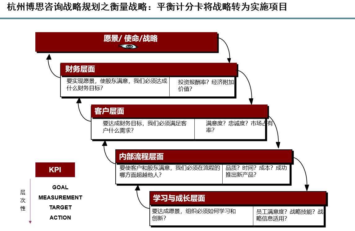 湖州服务与质量领先的战略规划咨询服务公司