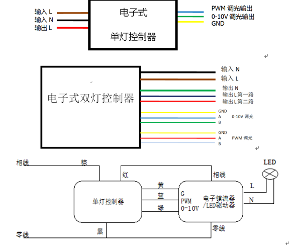 智能路灯控制器-单灯控制器技术指标