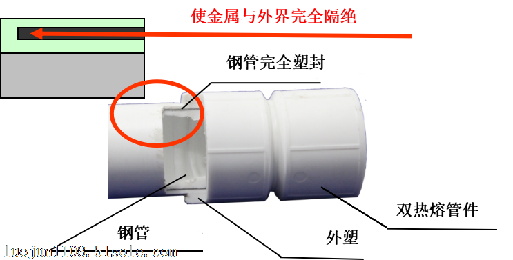 湖北厂家直供e-psp电磁感应双热熔钢塑复合压力管psp