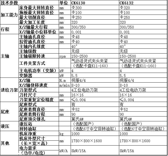 CK6132数控车床参数,ck6132 11,ck6130,ck6132硬轨数控车床参数