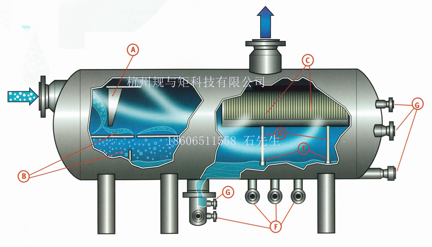 叶片分离高效气液分离除沫器除雾捕集器过滤