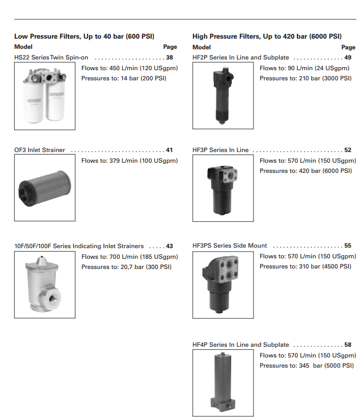 VICKERS威格士低压/高压ProGuard过滤器中文样本