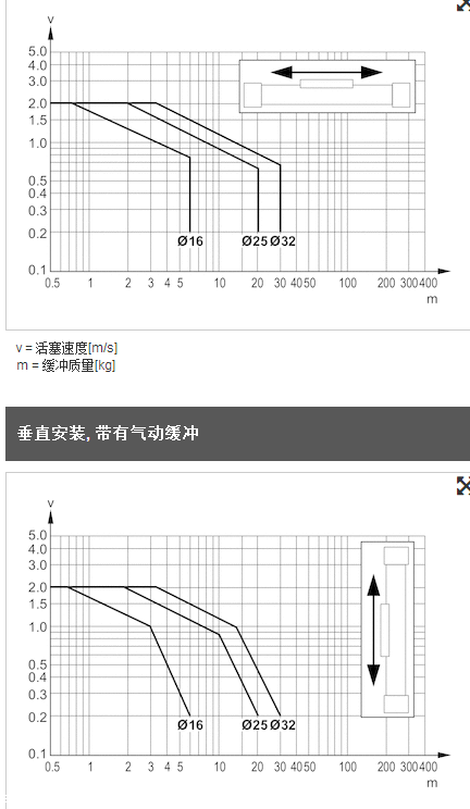 安沃驰AVENTICS无杆气缸CKP系列
