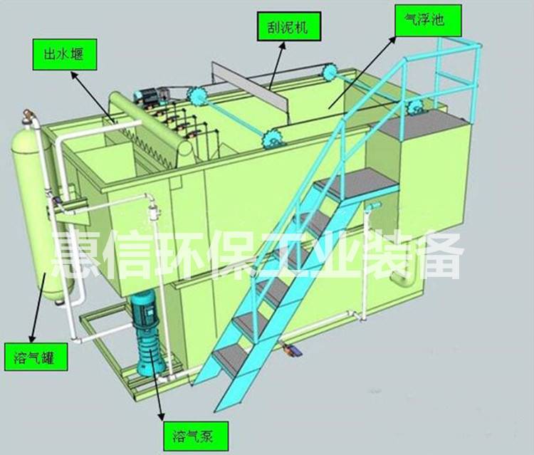 畜禽养殖污水处理溶气气浮机工作原理