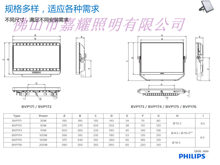 飛利浦新款泛光燈BVP176  200W LED泛光燈