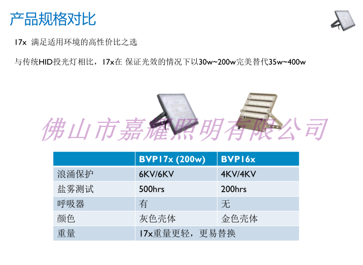 飛利浦新款泛光燈BVP176  200W LED泛光燈