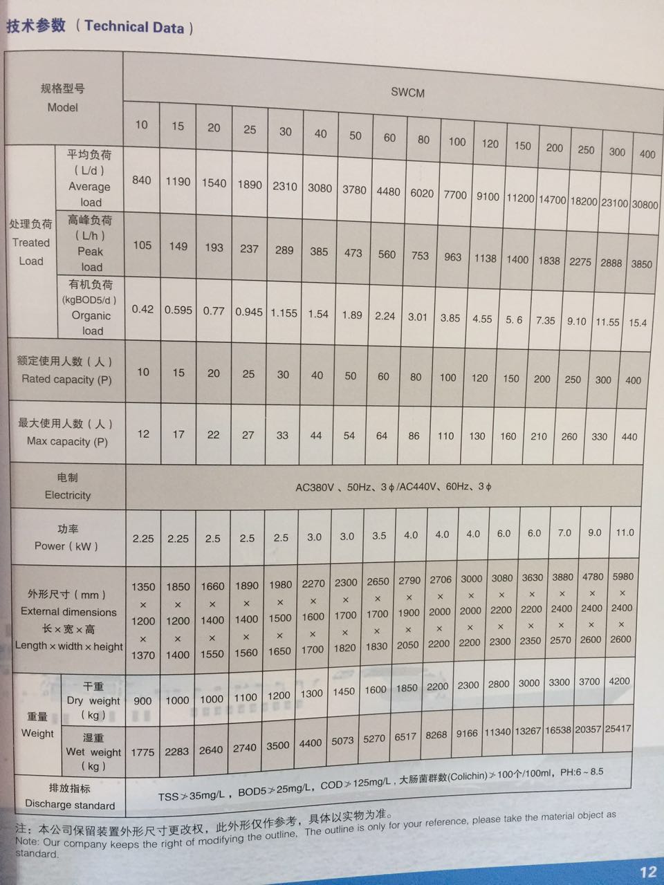 SWCM-30新标准船生活污水处理装置