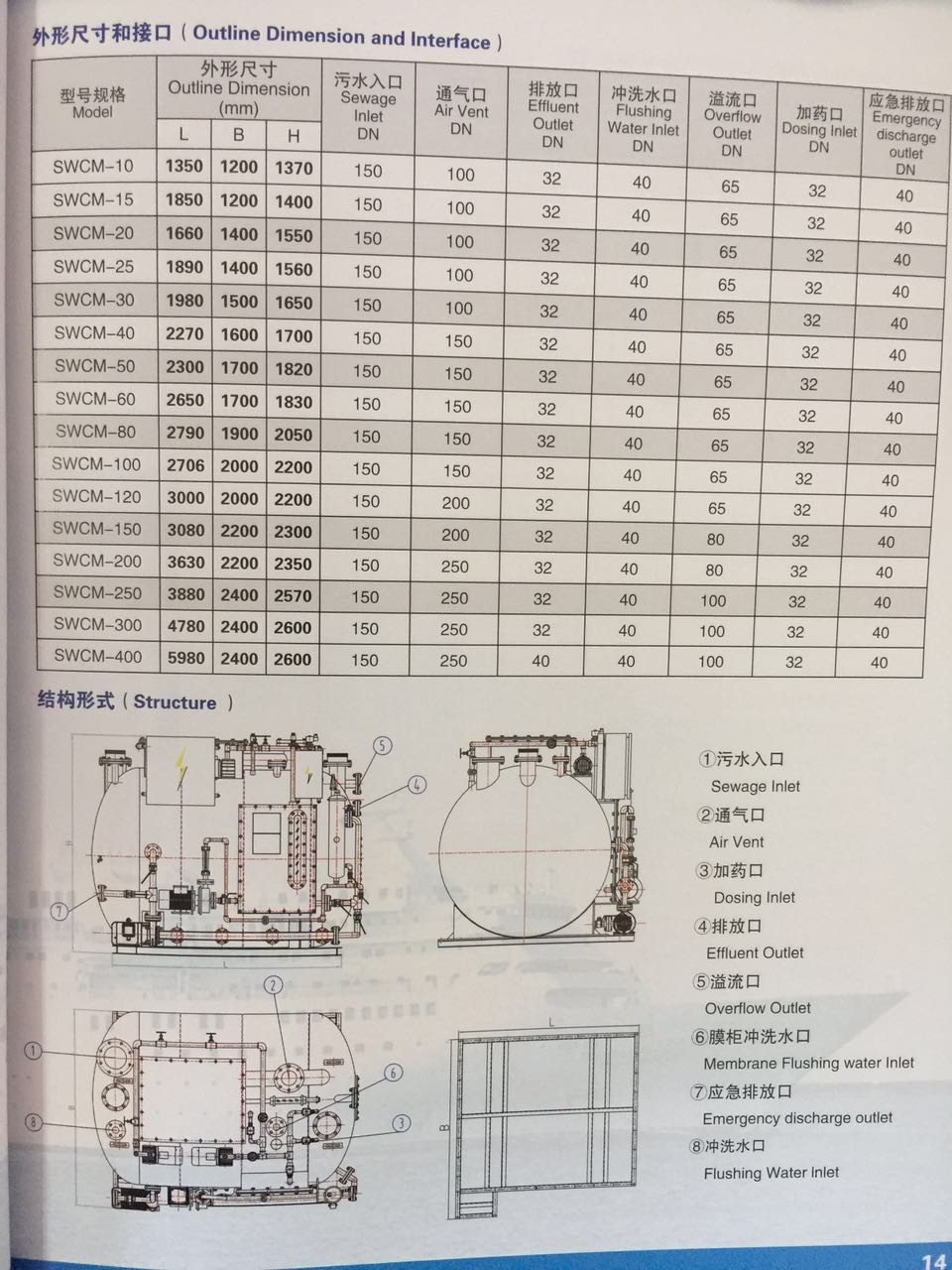 SWCM-30新标准船生活污水处理装置