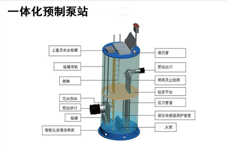 一体化雨水提升泵