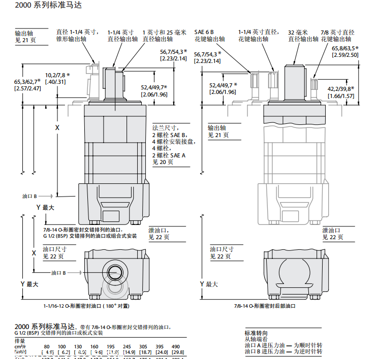 威格士 2000系列 盘配流液压马达工作原理