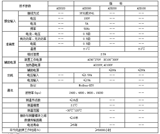 高压开关柜状态显示仪安科瑞asd100z