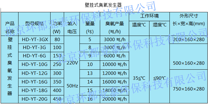 环都亚泰HD-YT-3G壁挂式臭氧发生器