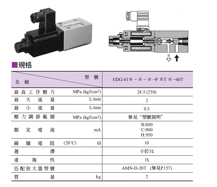 中文样本 EDG-01 系列 油研先导式溢流控制阀