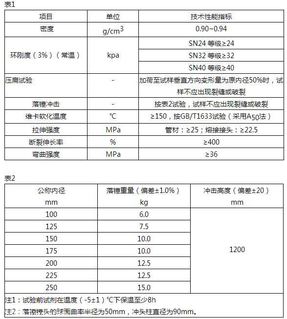 mpp电力管热熔对接时两管轴线要对准,端面切削要垂直平 ..