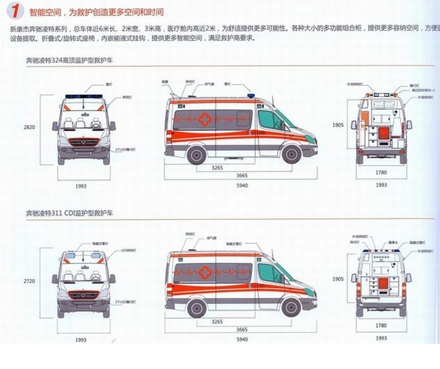 120紧急救护车出口阿富汗