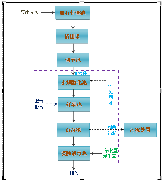 医疗废水处理设备凯晟全球信誉