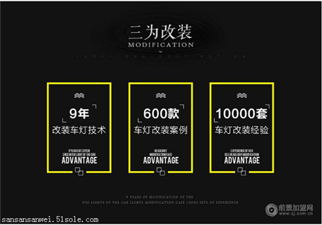 车灯加盟公司、车灯改装招商加盟、车灯加盟那家好、三为电子