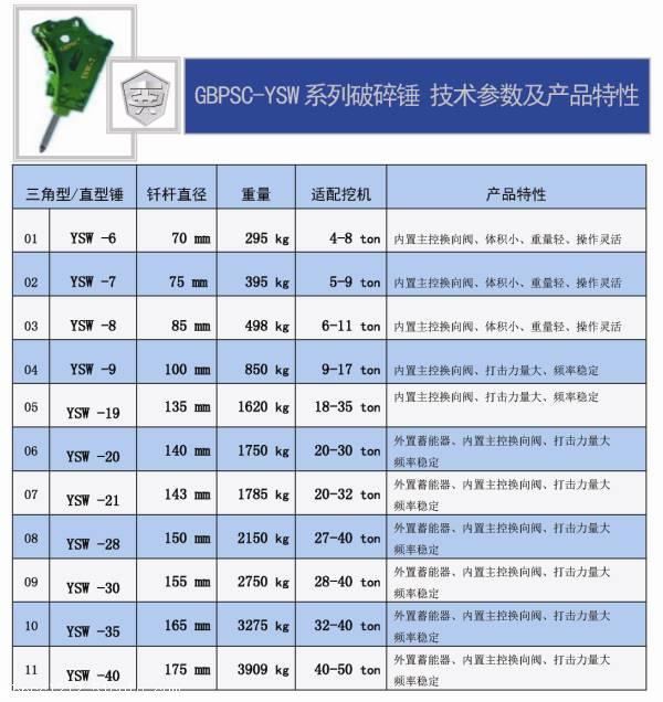 【破碎锤(工兵gbpsc)】价格,厂家,破碎机-搜了网