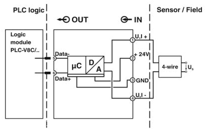 PHOENIX扩展模块 2906916详解资料