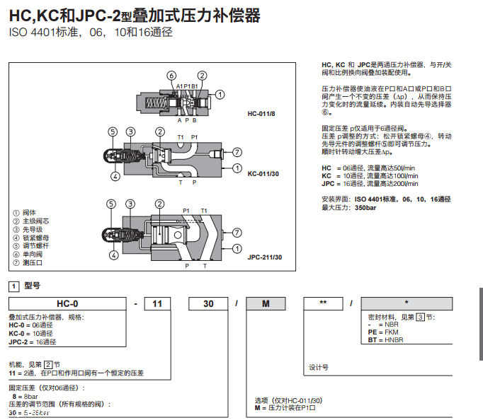 阿托斯 ATOS JPC-2系列 叠加式压力补偿器