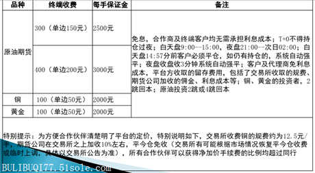 新模式期宝网期货配资平台招商 上海投资新项