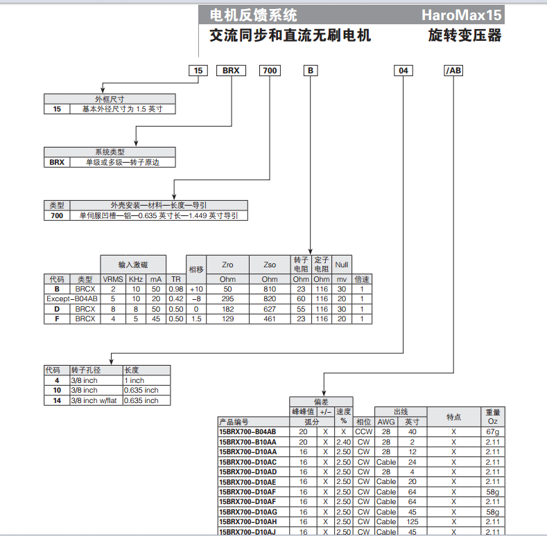 亨士乐 haromax15 系列 旋转变压器选型样本