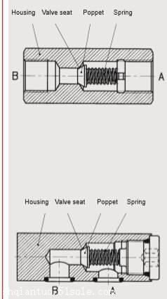 HYDAC贺德克节流阀PDF资料,DVE-08-01-X/O