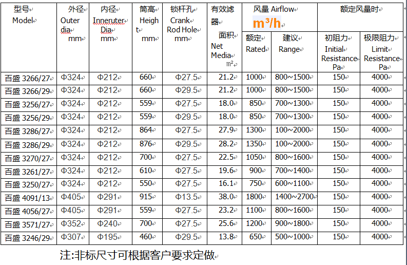 抛丸机除尘滤芯厂家