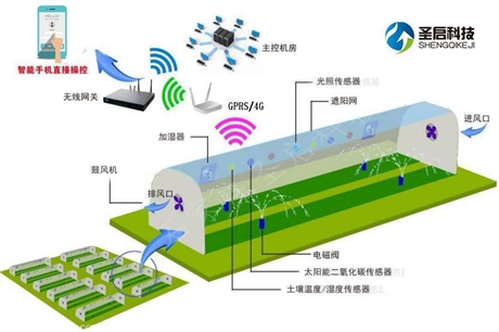 自动化仪器设备 自动化成套控制系统 大棚温湿度控制系统 智能温室