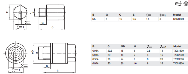 诺冠排气节流阀T20C2800性能特征