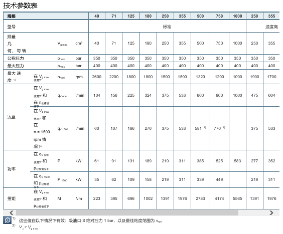 德国博世轴向柱塞变量泵