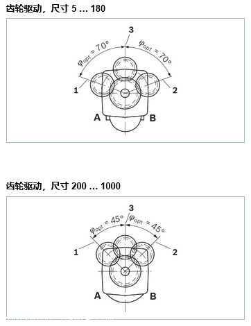 德国RESROTH进口轴向柱塞定量马达