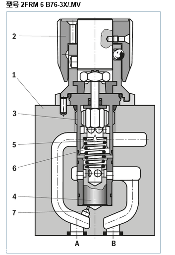 德国力士乐进口流量控制器