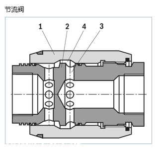 德国REXROTH原装节流阀选型