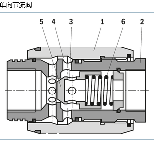 德国力士乐进口单向节流阀