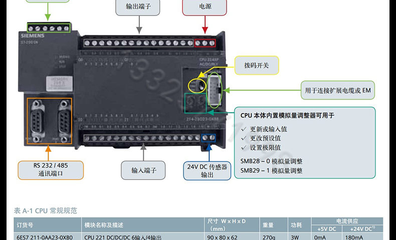 首页 电气控制 工控设备 plc >西门子代理商,西门子一级代理商,中国