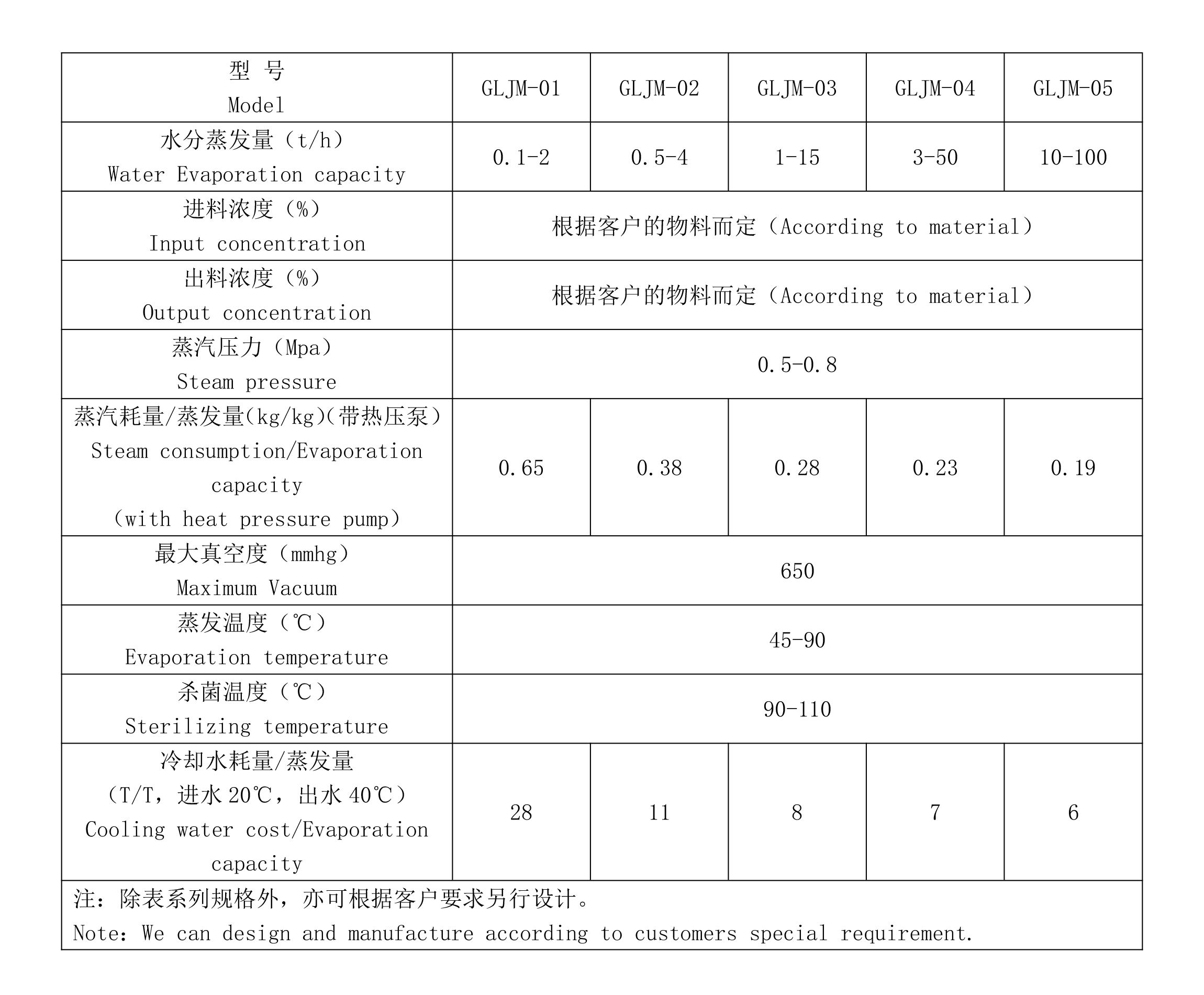 降膜蒸发器