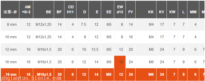 AVENTICS微型气缸1321602000技术数据